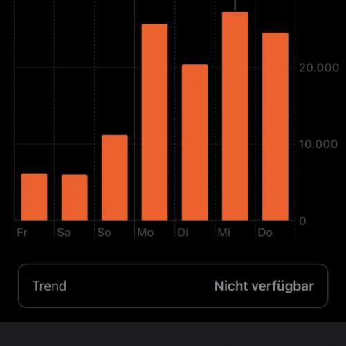 Quizfrage: An welchen Tagen waren wir in Rom?