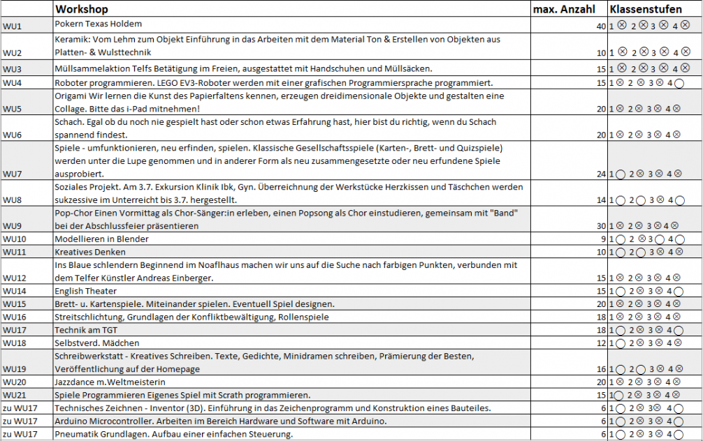 Projekttag Unterstufe