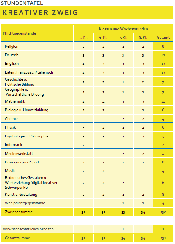 Stundentafel Kreativ