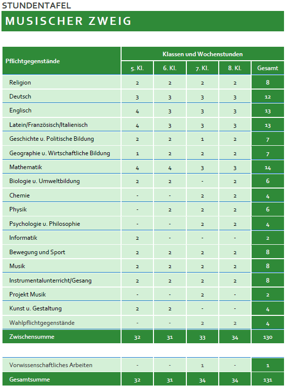 Stundentafel Musisch